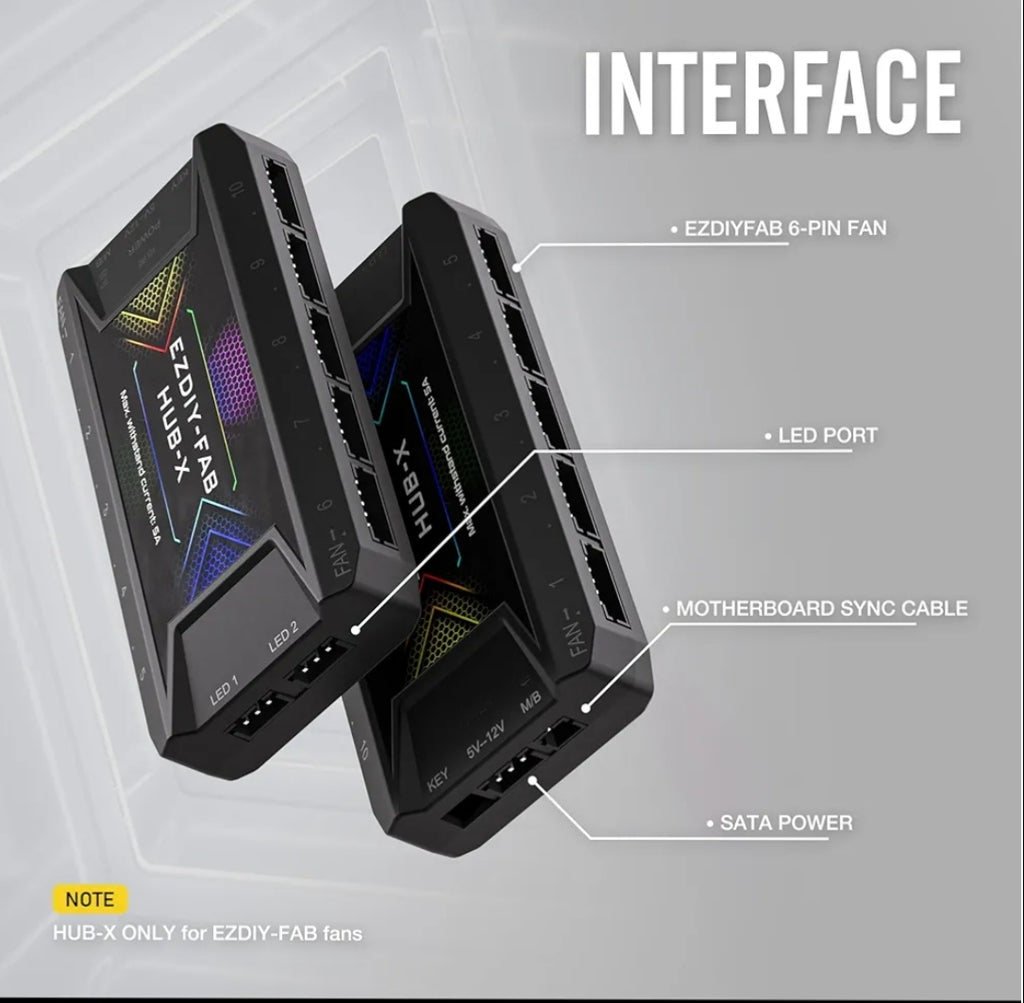 EZDIY-FAB Fan Hub X: 3-in-1 RF Remote Control