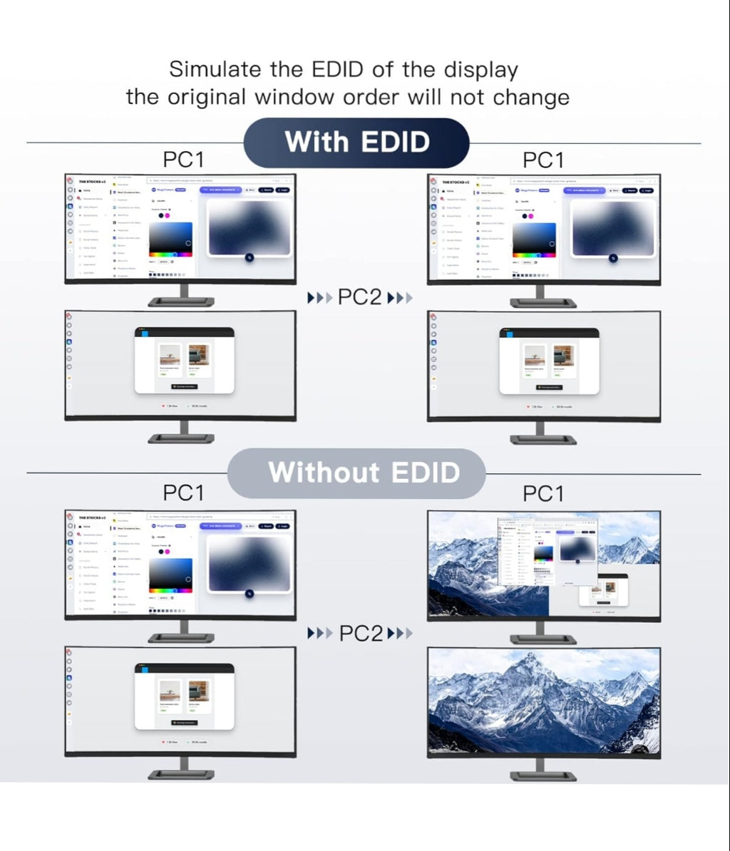 NAWEN USB 3.0 Dual Monitor KVM Switch