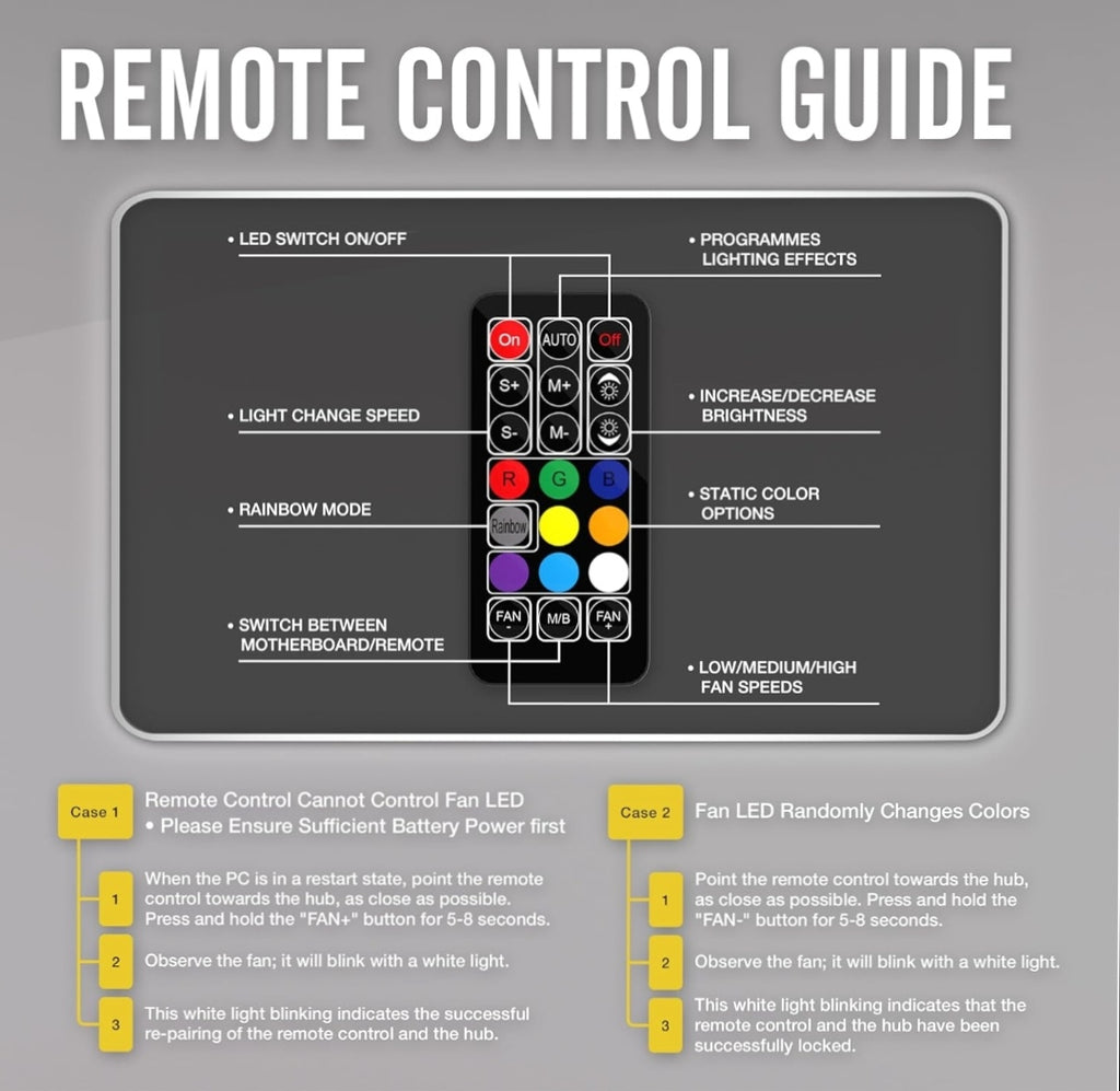 EZDIY-FAB Fan Hub X: 3-in-1 RF Remote Control