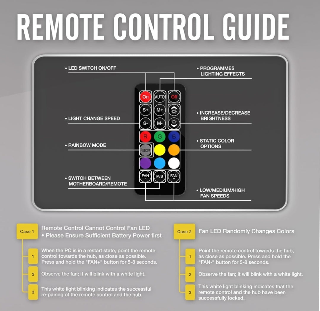 EZDIY-FAB Fan Hub X: 3-in-1 RF Remote Control