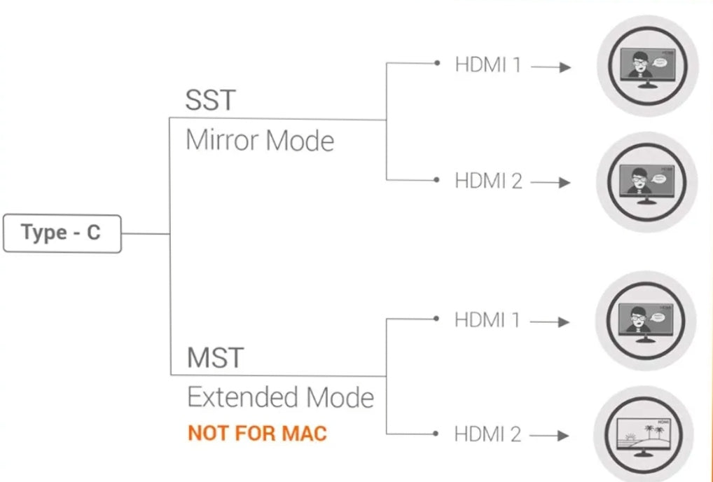 Kwmobile USB Type C Dual HDMI Adapter