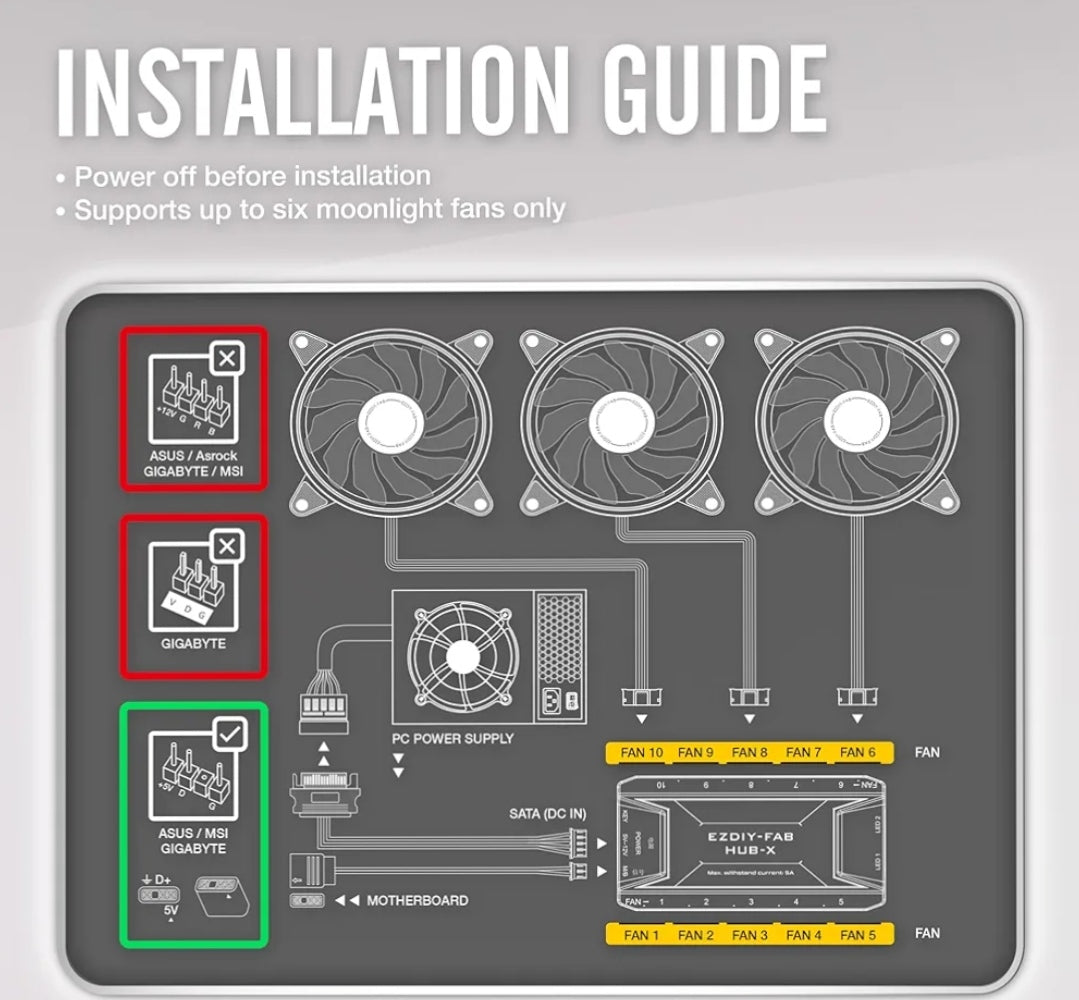 EZDIY-FAB Fan Hub X: 3-in-1 RF Remote Control