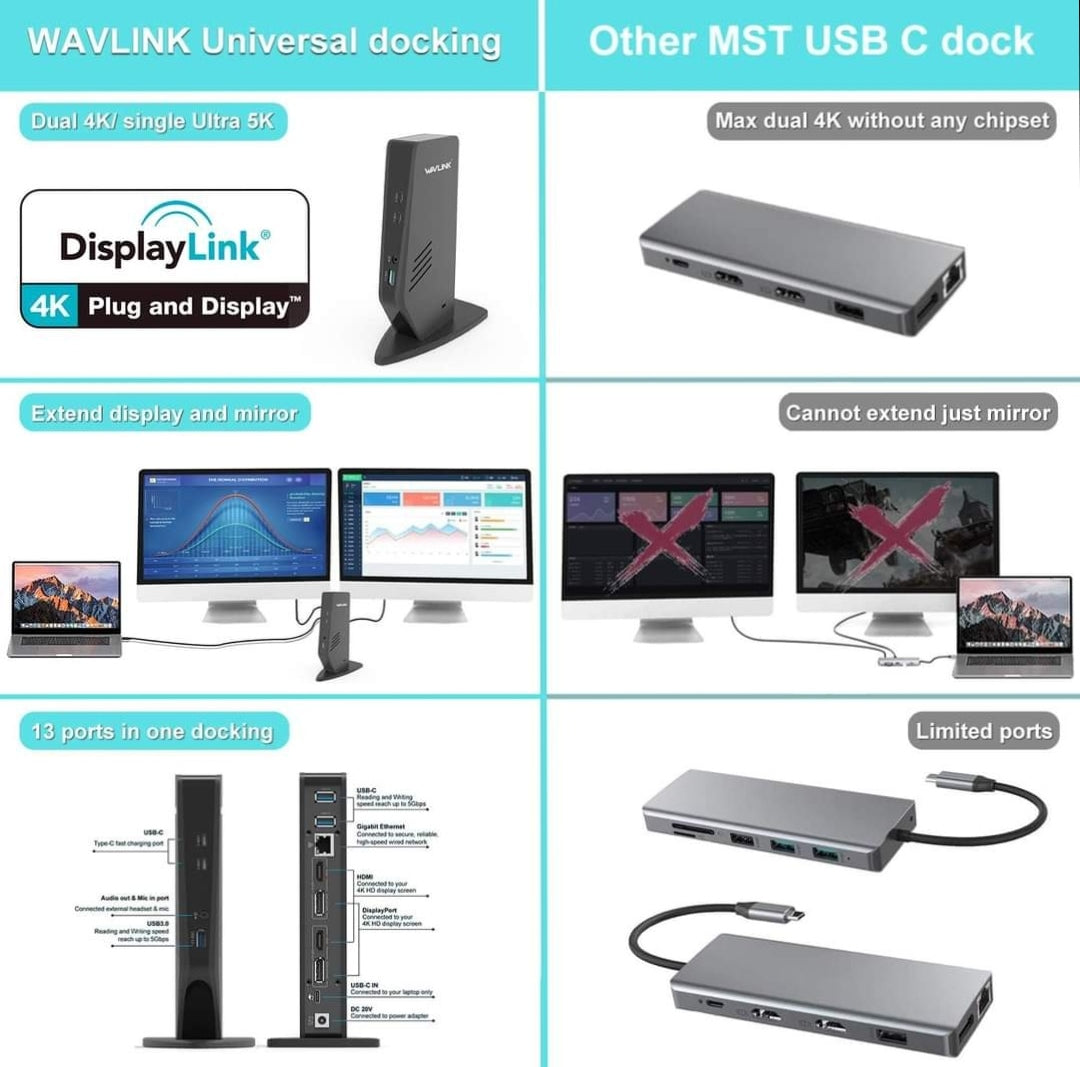 WAVLINK Universal USB-C/USB 3.0 Ultra 5K Laptop Docking Station